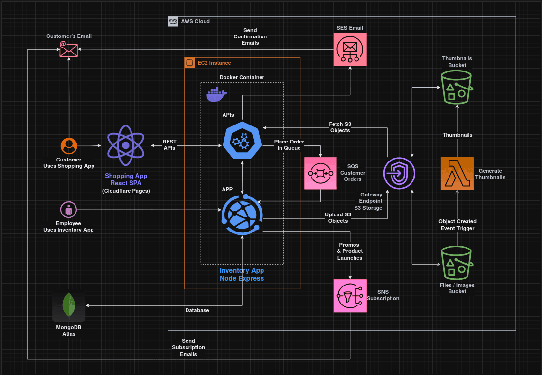 Inventory Management App preview